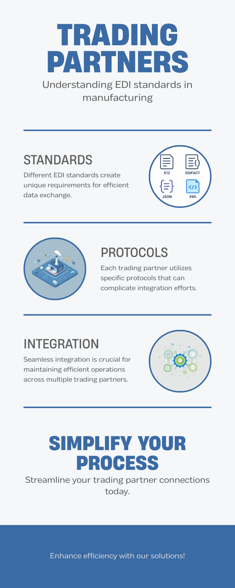Trading partner complexity map for EDI outsourcing evaluation
