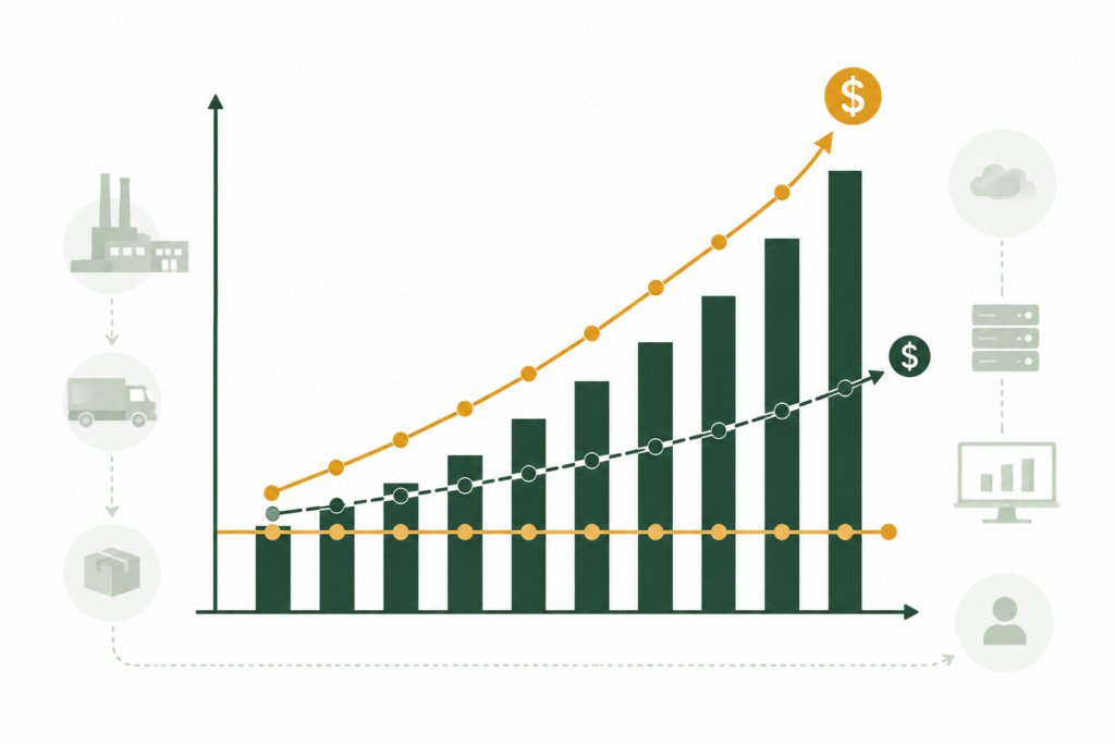EDI Pricing Models Explained: Why Per-Transaction Fees Hurt Growing Businesses