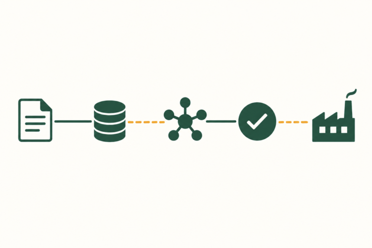 Flat illustration of an EDI onboarding dependency chain, with document, data, network, approval and production stages connected in sequence